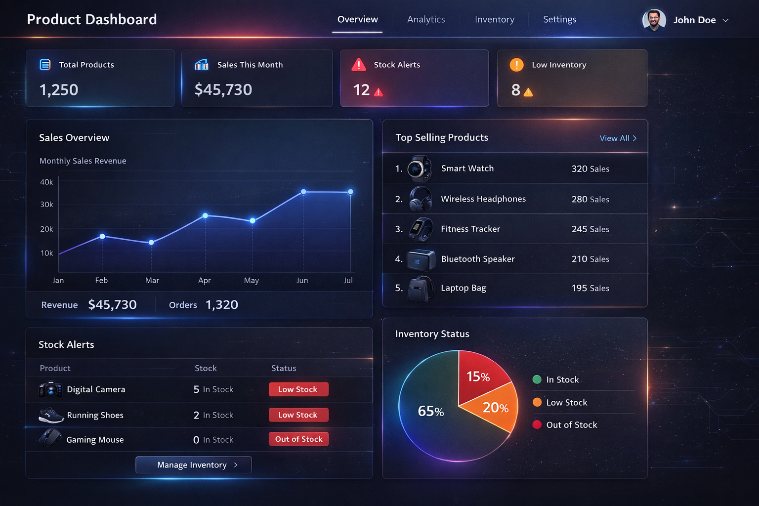 ADGLOBAL AI product dashboard